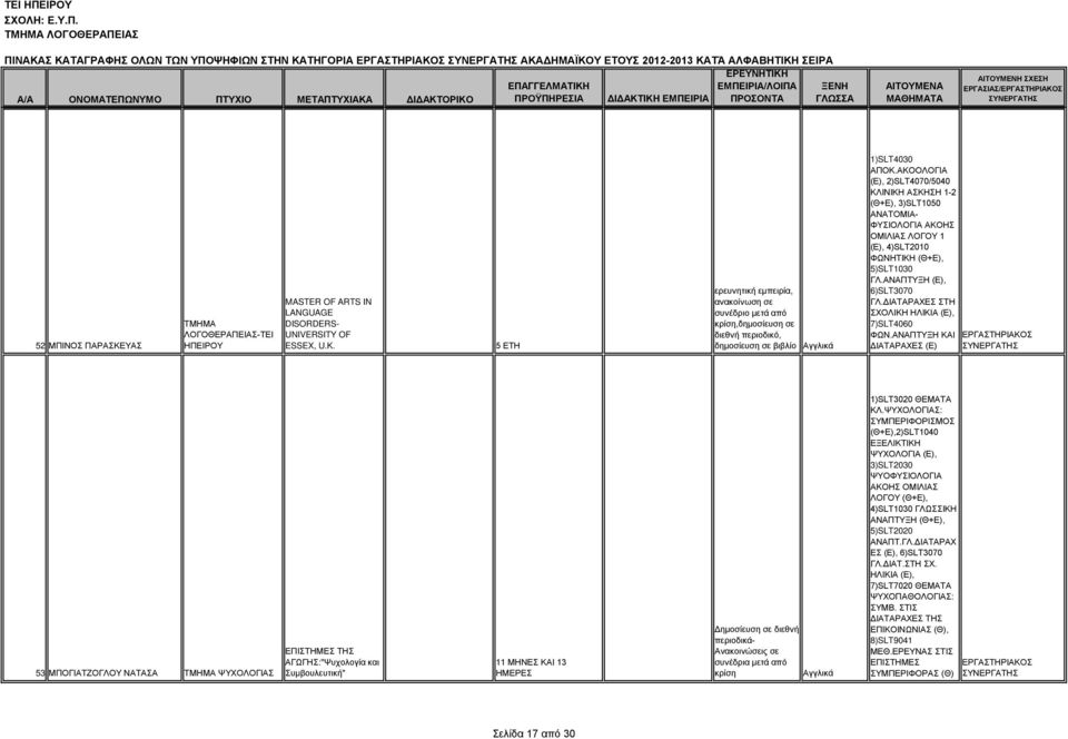 ΑΚΟΟΛΟΓΙΑ (Ε), 2)SLT4070/5040 ΚΛΙΝΙΚΗ ΑΣΚΗΣΗ 1-2 (Θ+Ε), 3)SLT1050 ΑΝΑΤΟΜΙΑ- ΦΥΣΙΟΛΟΓΙΑ ΑΚΟΗΣ ΟΜΙΛΙΑΣ ΛΟΓΟΥ 1 (Ε), 4)SLT2010 ΦΩΝΗΤΙΚΗ (Θ+Ε), 5)SLT1030 ΓΛ.ΑΝΑΠΤΥΞΗ (Ε), 6)SLT3070 ΓΛ.
