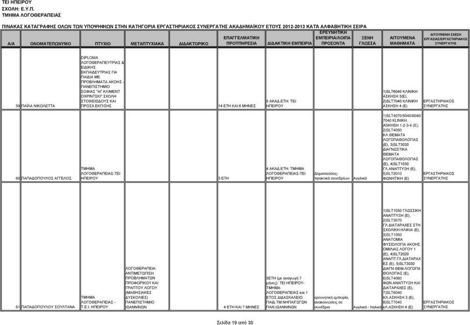 ΕΤΗ: ΤΕΙ 1)SLT6040 ΚΛΙΝΙΚΗ ΑΣΚΗΣΗ 3(Ε), 2)SLT7040 ΚΛΙΝΙΚΗ ΑΣΚΗΣΗ 4 (Ε) 60 ΠΑΠΑΔΟΠΟΥΛΟΣ ΑΓΓΕΛΟΣ 3 ΕΤΗ 4 ΑΚΑΔ.