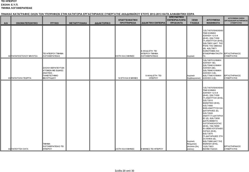 ΤΗΣ ΡΟΗΣ ΤΗΣ ΟΜΙΛΙΑΣ (Θ), 4)SLT9071 ΚΑΙΝΟΤΟΜΙΑ ΚΑΙ ΕΠΙΧΕΙΡΗΜΑΤΙΚΟΤΗ ΤΑ 63 ΠΑΠΑΤΟΛΗ ΓΕΩΡΓΙΑ ΣΧΟΛΗ ΘΕΡΑΠΕΥΤΩΝ ΑΤΟΜΩΝ ΜΕ ΕΙΔΙΚΕΣ ΑΝΑΓΚΕΣ - ΒΕΛΙΓΡΑΔΙΟΥ 14 ΕΤΗ ΚΑΙ 6 ΜΗΝΕΣ 9 ΑΚΑΔ.