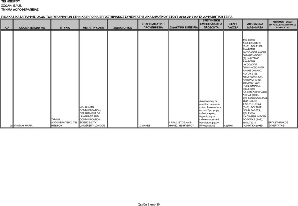σημειώις 1)SLT3060 ΔΙΑΤ.ΦΩΝΗΣΗΣ (Θ+Ε), 2)SLT1050 ΑΝΑΤΟΜΙΑ ΦΥΣΙΟΛΟΓΙΑ ΑΚΟΗΣ ΟΜΙΛΙΑΣ ΛΟΓΟΥ 1 (Ε), 3)SLT2060 ΑΝΑΤΟΜΙΑ ΦΥΣΙΟΛΟΓΙΑ ΠΑΘΟΦΥΣΙΟΛΟΓΙΑ ΑΚΟΗΣ ΟΜΙΛΙΑΣ ΛΟΓΟΥ 2 (Ε), 4)SLT4030 ΑΠΟΚ.