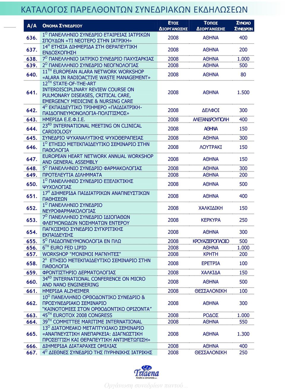 11 TH EUROPEAN ALARA NETWORK WORKSHOP «ALARA IN RADIOACTIVE WASTE MANAGEMENT» 2008 ΑΘΗΝΑ 80 641.