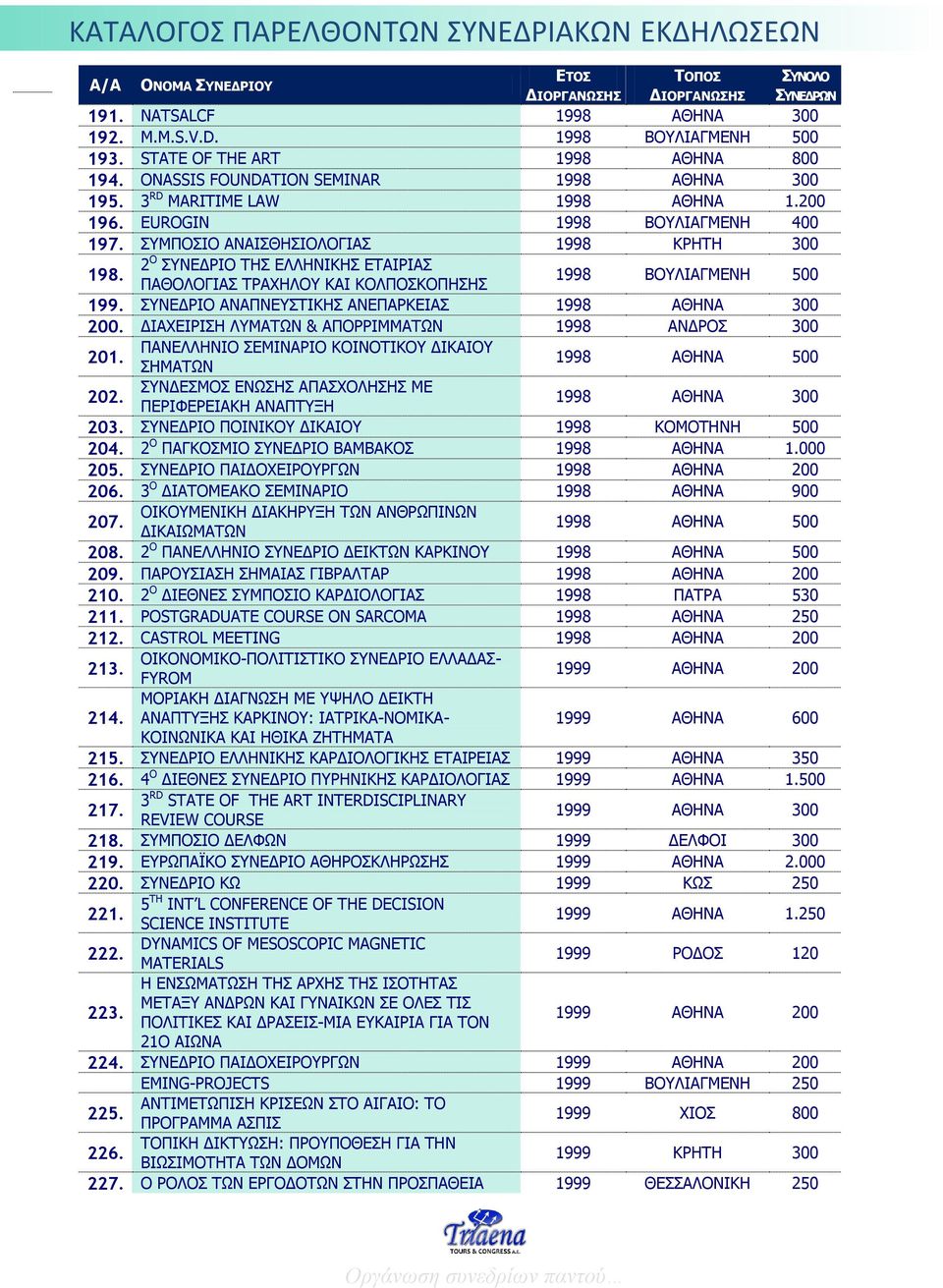 ΣΥΝΕΔΡΙΟ ΑΝΑΠΝΕΥΣΤΙΚΗΣ ΑΝΕΠΑΡΚΕΙΑΣ 1998 ΑΘΗΝΑ 300 200. ΔΙΑΧΕΙΡΙΣΗ ΛΥΜΑΤΩΝ & ΑΠΟΡΡΙΜΜΑΤΩΝ 1998 ΑΝΔΡΟΣ 300 201. ΠΑΝΕΛΛΗΝΙΟ ΣΕΜΙΝΑΡΙΟ ΚΟΙΝΟΤΙΚΟΥ ΔΙΚΑΙΟΥ ΣΗΜΑΤΩΝ 1998 ΑΘΗΝΑ 500 202.