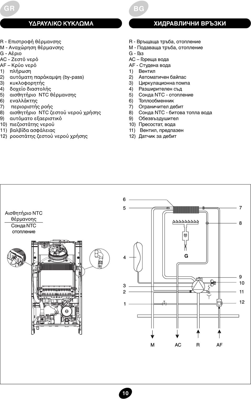 ζεστού νερού χρήσης R - Връщаща тръба, отопление M - Подаваща тръба, отопление G - Газ AC Гореща вода AF - Студена вода 1) Вентил 2) Автоматичен байпас 3) Циркулационна помпа 4) Разширителен съд 5)