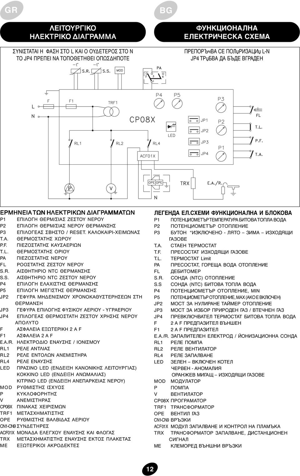ΘΕΡΜΟΣΤΑΤΗΣ ΧΩΡΟΥ P.F. ΠΙΕΖΟΣΤΑΤΗΣ ΚΑΥΣΑΕΡΙΩΝ T.L. ΘΕΡΜΟΣΤΑΤΗΣ ΟΡΙΟΥ PA ΠΙΕΖΟΣΤΑΤΗΣ ΝΕΡΟΥ FL ΡΟΟΣΤΑΤΗΣ ΖΕΣΤΟΥ ΝΕΡΟΥ S.