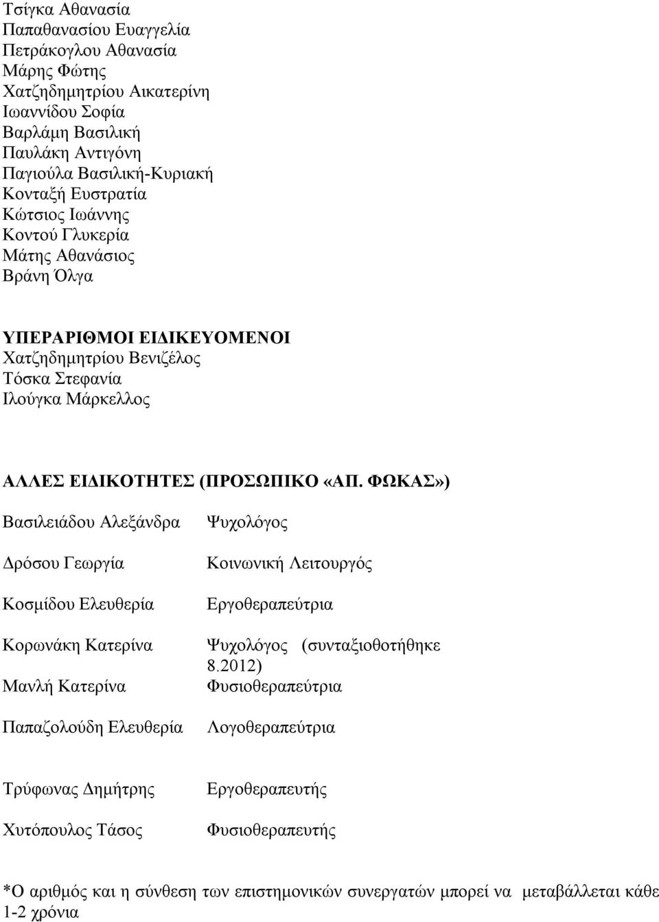 ΦΩΚΑΣ») Βασιλειάδου Αλεξάνδρα Δρόσου Γεωργία Κοσμίδου Ελευθερία Κορωνάκη Κατερίνα Μανλή Κατερίνα Παπαζολούδη Ελευθερία Ψυχολόγος Κοινωνική Λειτουργός Εργοθεραπεύτρια Ψυχολόγος