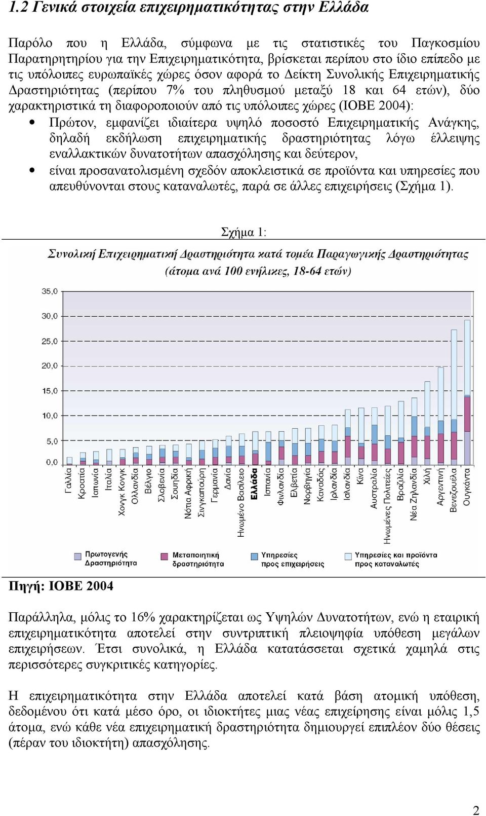 (ΙΟΒΕ 2004): Πρώτον, εµφανίζει ιδιαίτερα υψηλό ποσοστό Επιχειρηµατικής Ανάγκης, δηλαδή εκδήλωση επιχειρηµατικής δραστηριότητας λόγω έλλειψης εναλλακτικών δυνατοτήτων απασχόλησης και δεύτερον, είναι