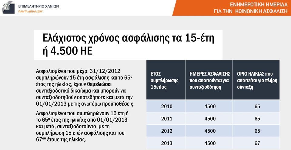 συνταξιοδοτηθούν οποτεδήποτε και μετά την 01/01/2013 με τις ανωτέρω προϋποθέσεις.