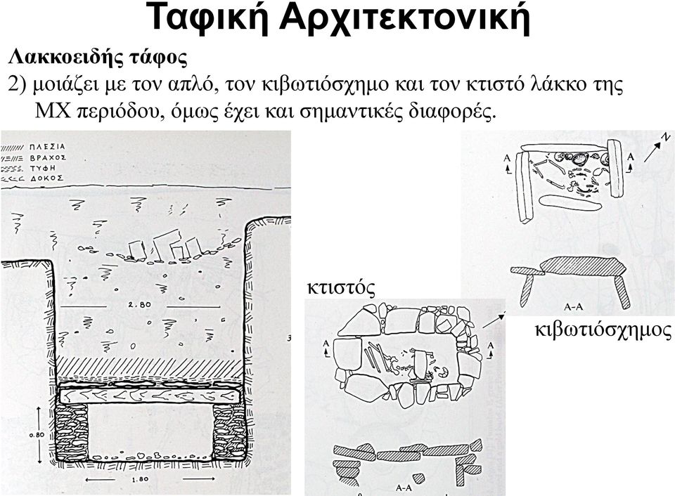 τον κτιστό λάκκο της ΜΧ περιόδου, όμως έχει