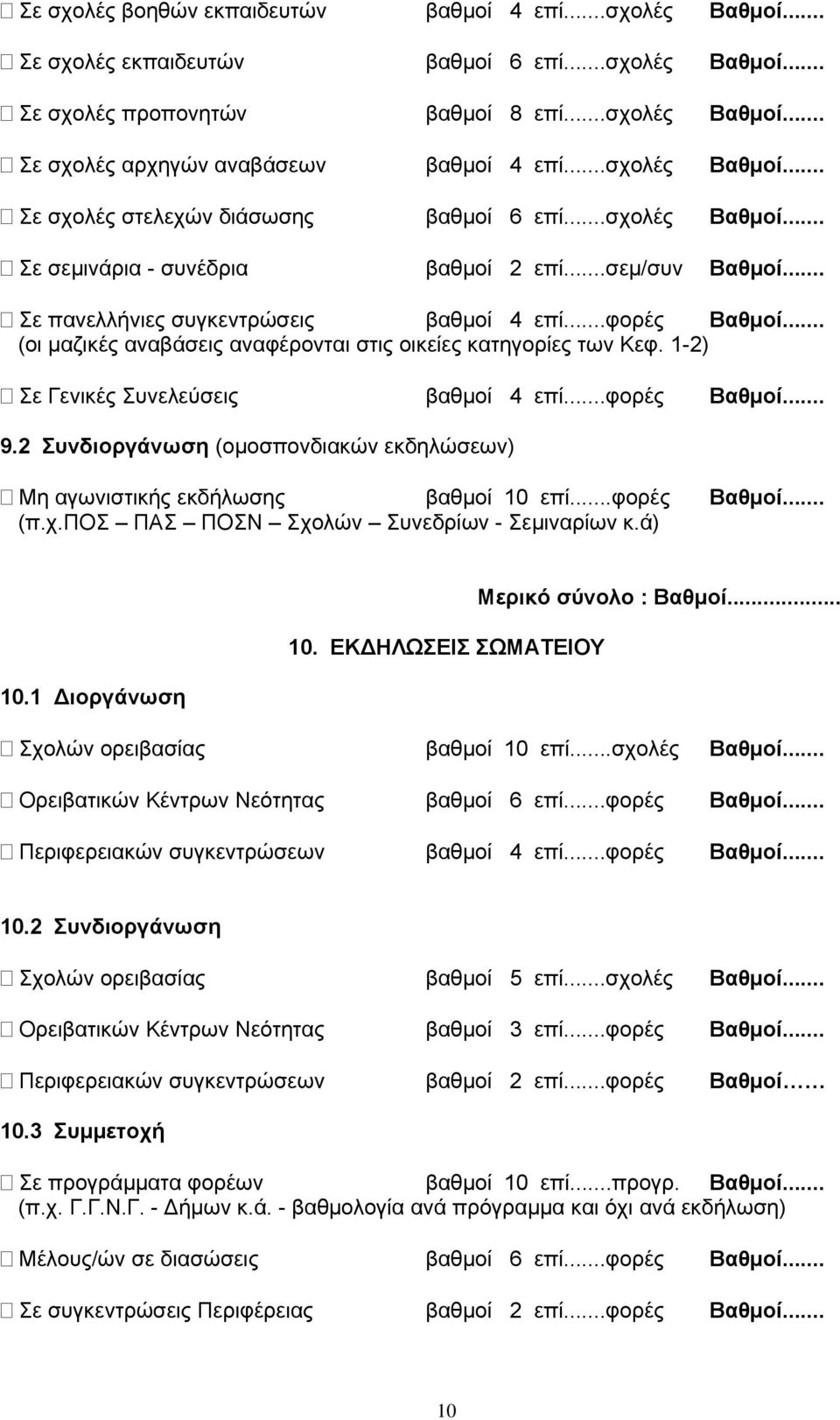 .. (οι μαζικές αναβάσεις αναφέρονται στις οικείες κατηγορίες των Κεφ. 1-) Σε Γενικές Συνελεύσεις βαθμοί 4 επί...φορές Βαθμοί... 9.