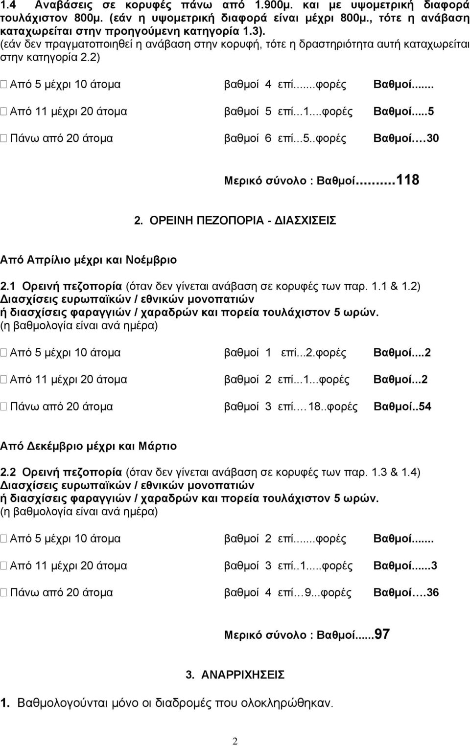 ..5..φορές Βαθμοί. 30 Μερικό σύνολο : Βαθμοί...118. ΟΡΕΙΝΗ ΠΕΖΟΠΟΡΙΑ - ΔΙΑΣΧΙΣΕΙΣ Από Απρίλιο μέχρι και Νοέμβριο.1 Ορεινή πεζοπορία (όταν δεν γίνεται ανάβαση σε κορυφές των παρ. 1.1 & 1.