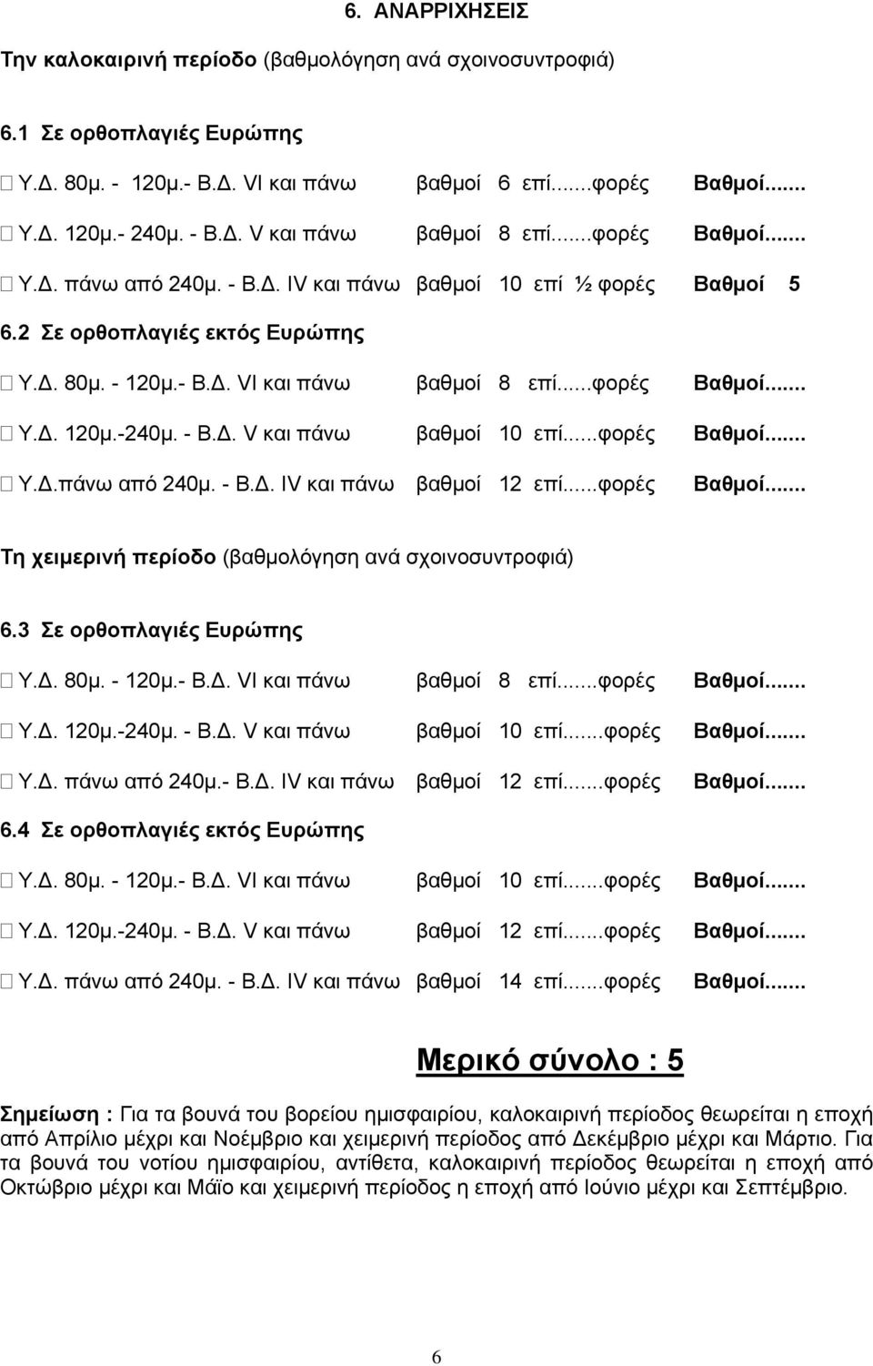 - Β.Δ. V και πάνω βαθμοί 10 επί...φορές Βαθμοί... Υ.Δ.πάνω από 40μ. - Β.Δ. IV και πάνω βαθμοί 1 επί...φορές Βαθμοί... Τη χειμερινή περίοδο (βαθμολόγηση ανά σχοινοσυντροφιά) 6.