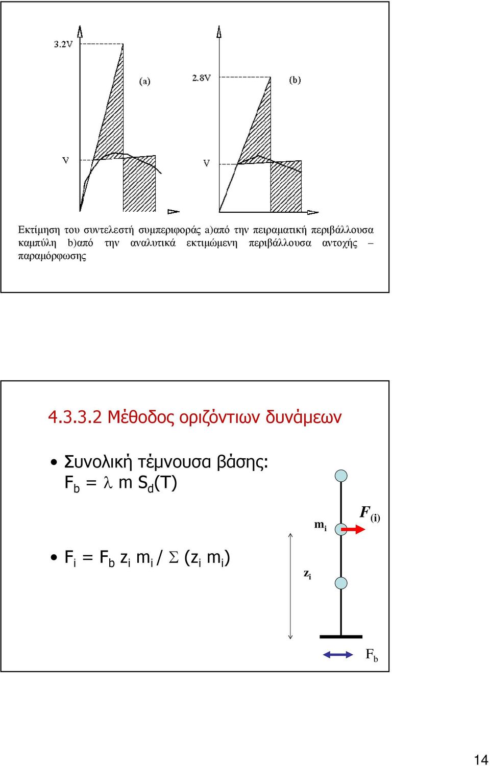 αντοχής παραµόρφωσης 4.3.