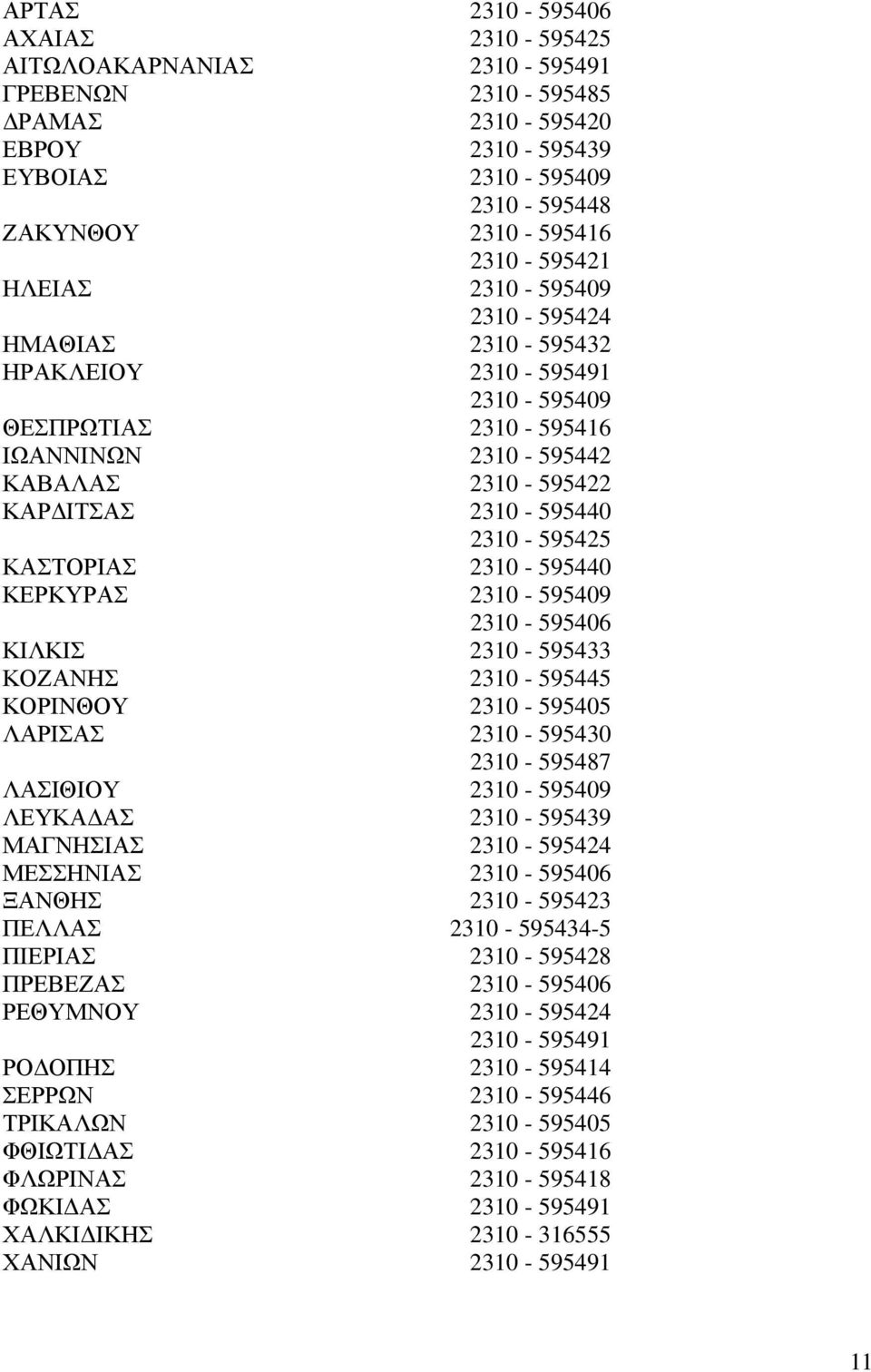 ΚΕΡΚΥΡΑΣ 2310-595409 2310-595406 ΚΙΛΚΙΣ 2310-595433 ΚΟΖΑΝΗΣ 2310-595445 ΚΟΡΙΝΘΟΥ 2310-595405 ΛΑΡΙΣΑΣ 2310-595430 2310-595487 ΛΑΣΙΘΙΟΥ 2310-595409 ΛΕΥΚΑ ΑΣ 2310-595439 ΜΑΓΝΗΣΙΑΣ 2310-595424 ΜΕΣΣΗΝΙΑΣ