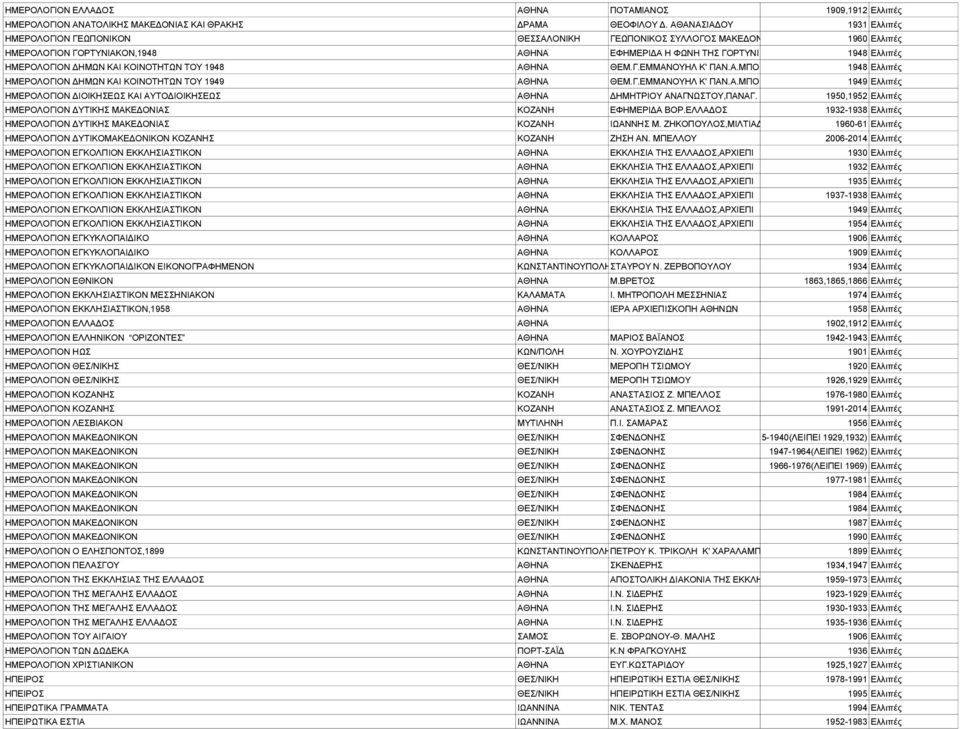 ΚΟΙΝΟΤΗΤΩΝ ΤΟΥ 1948 ΑΘΗΝΑ ΘΕΜ.Γ.ΕΜΜΑΝΟΥΗΛ Κ' ΠΑΝ.Α.ΜΠΟ 1948 Ελλιπές ΗΜΕΡΟΛΟΓΙΟΝ ΔΗΜΩΝ ΚΑΙ ΚΟΙΝΟΤΗΤΩΝ ΤΟΥ 1949 ΑΘΗΝΑ ΘΕΜ.Γ.ΕΜΜΑΝΟΥΗΛ Κ' ΠΑΝ.Α.ΜΠΟ 1949 Ελλιπές ΗΜΕΡΟΛΟΓΙΟΝ ΔΙΟΙΚΗΣΕΩΣ ΚΑΙ ΑΥΤΟΔΙΟΙΚΗΣΕΩΣ ΑΘΗΝΑ ΔΗΜΗΤΡΙΟΥ ΑΝΑΓΝΩΣΤΟΥ,ΠΑΝΑΓ.