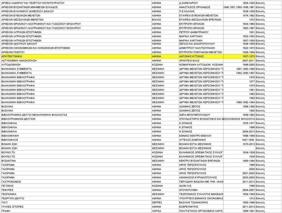 Ε ΚΑΛΛΗΣ 1938-1939 Ελλιπές ΑΡΧΕΙΟΝ ΕΥΒΟΙΚΩΝ ΜΕΛΕΤΩΝ ΑΘΗΝΑ ΕΤΑΙΡΕΙΑ ΕΥΒΟΙΚΩΝ ΜΕΛΕΤΩΝ 1974,1962 Ελλιπές ΑΡΧΕΙΟΝ ΘΕΣΣΑΛΙΚΩΝ ΜΕΛΕΤΩΝ ΒΟΛΟΣ ΕΤΑΙΡΕΙΑ ΘΕΣΣΑΛΙΚΩΝ ΕΡΕΥΝΩΝ 1972 Ελλιπές ΑΡΧΕΙΟΝ ΘΡΑΚΙΚΟΥ