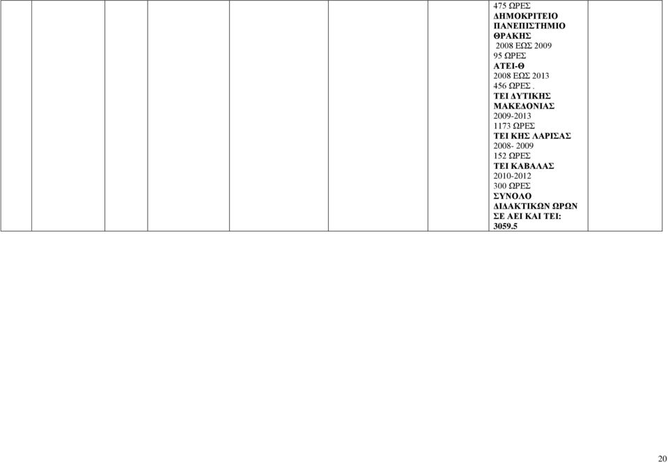 ΤΕΙ ΔΥΤΙΚΗΣ ΜΑΚΕΔΟΝΙΑΣ 2009-2013 1173 ΩΡΕΣ ΤΕΙ ΚΗΣ ΛΑΡΙΣΑΣ