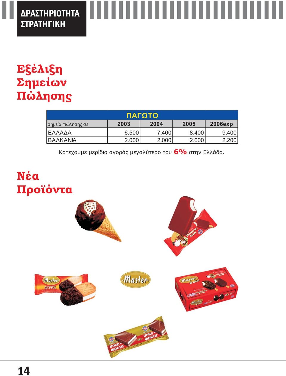 400 8.400 9.400 ΒΑΛΚΑΝΙΑ 2.000 2.