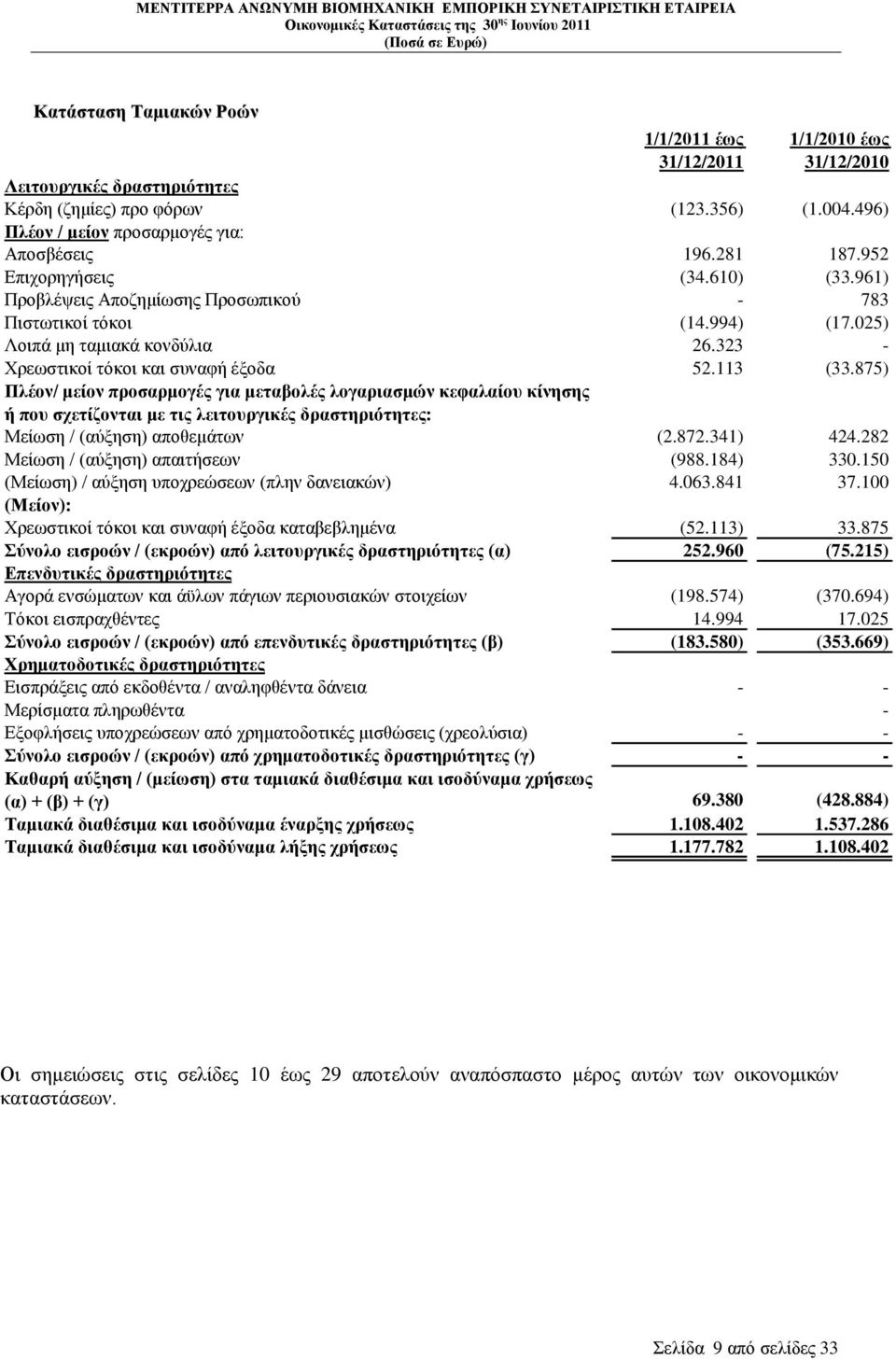 323 - Υξεσζηηθνί ηφθνη θαη ζπλαθή έμνδα 52.113 (33.