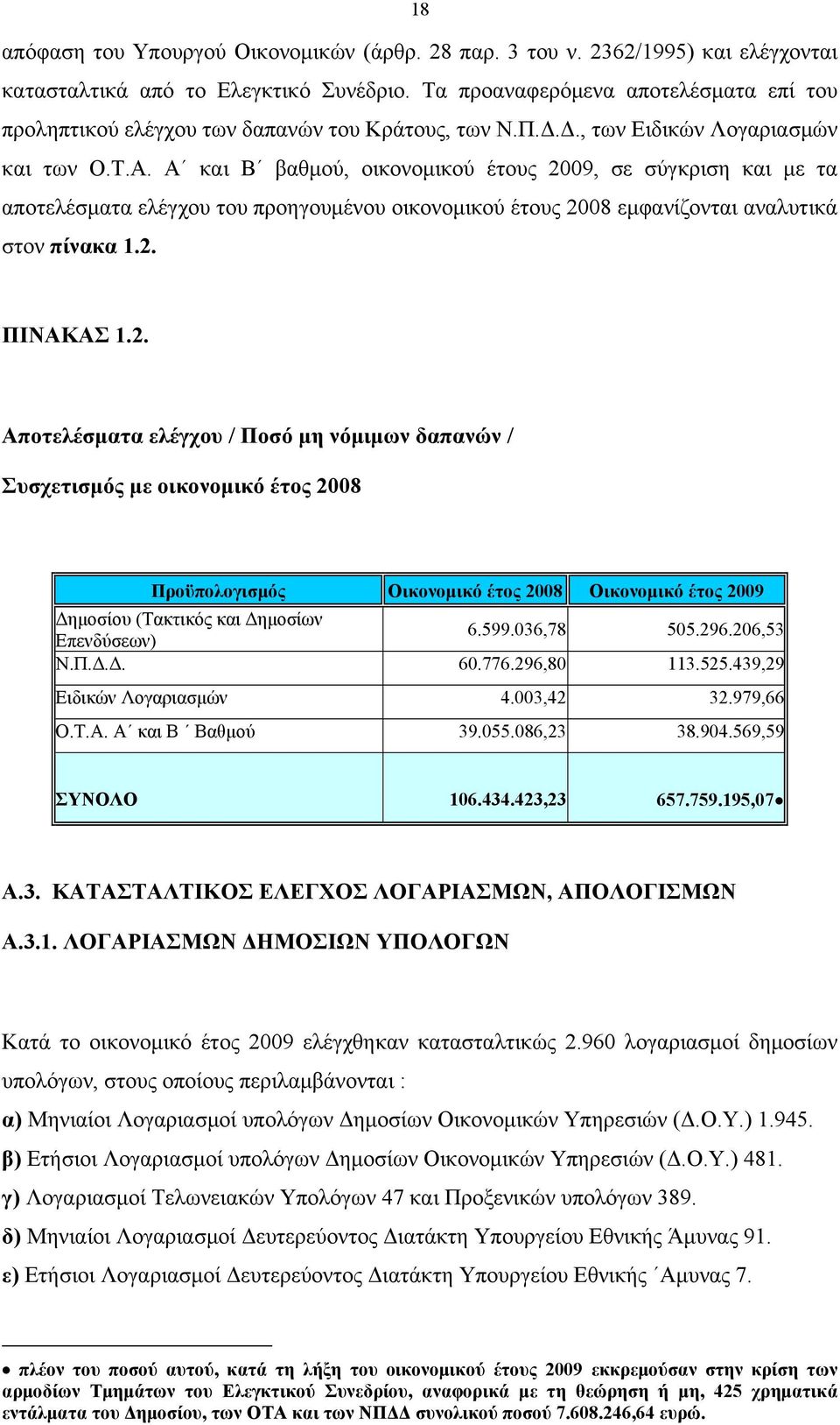 Α και Β βαθμού, οικονομικού έτους 20