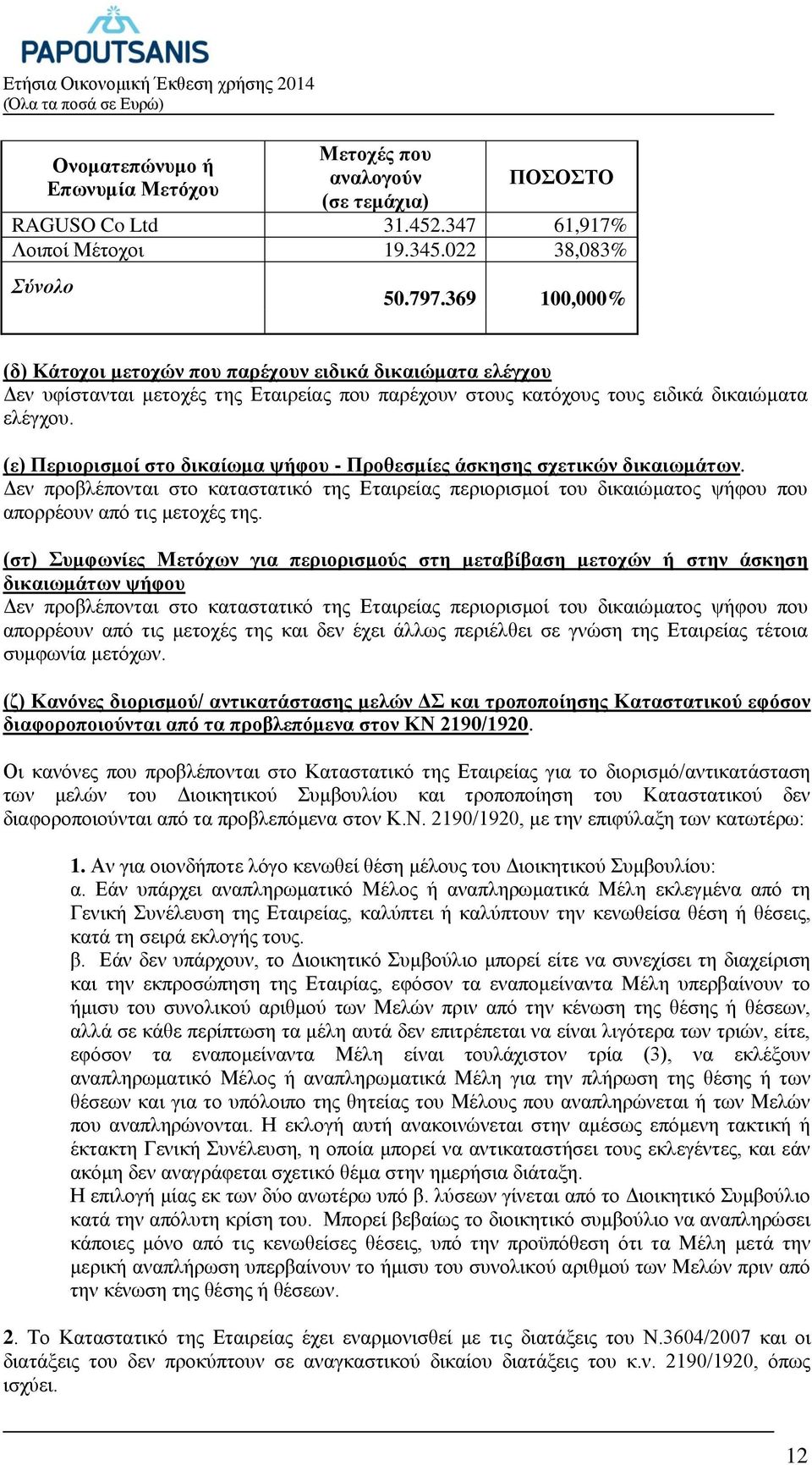 (ε) Περιορισμοί στο δικαίωμα ψήφου - Προθεσμίες άσκησης σχετικών δικαιωμάτων. Δεν προβλέπονται στο καταστατικό της Εταιρείας περιορισμοί του δικαιώματος ψήφου που απορρέουν από τις μετοχές της.