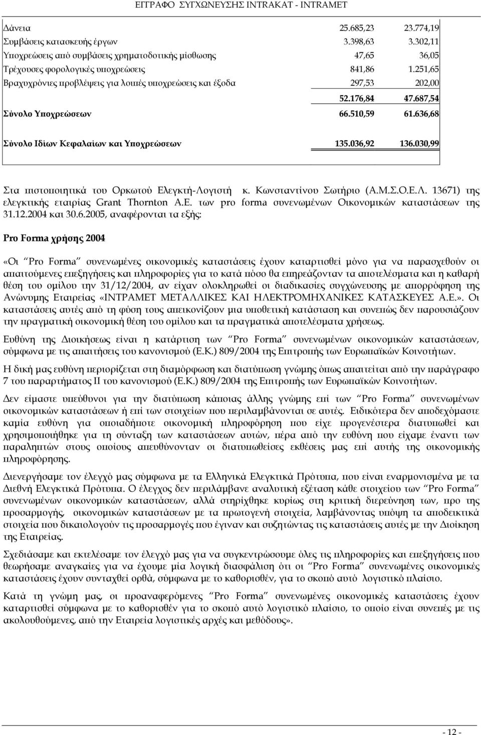 030,99 Στα πιστοποιητικά του Ορκωτού Ελεγκτή-Λογιστή κ. Κωνσταντίνου Σωτήριο (Α.Μ.Σ.Ο.Ε.Λ. 13671) της ελεγκτικής εταιρίας Grant Thornton A.E. των pro forma συνενωµένων Οικονοµικών καταστάσεων της 31.