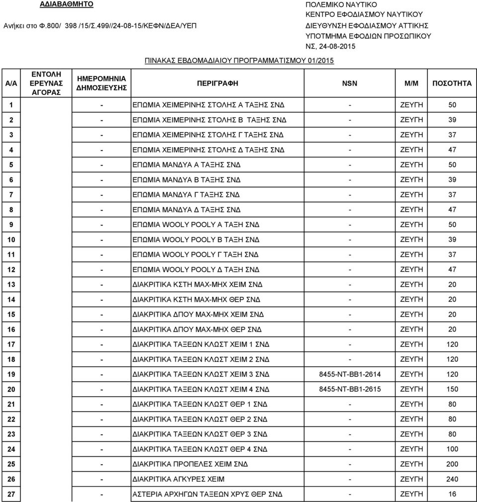 ΕΒΔΟΜΑΔΙΑΙΟΥ ΠΡΟΓΡΑΜΜΑΤΙΣΜΟΥ 01/2015 ΠΕΡΙΓΡΑΦΗ NSN M/M ΠΟΣΟΤΗΤΑ 1 - ΕΠΩΜΙΑ ΧΕΙΜΕΡΙΝΗΣ ΣΤΟΛΗΣ A TΑΞΗΣ ΣΝΔ - 50 2 - ΕΠΩΜΙΑ ΧΕΙΜΕΡΙΝΗΣ ΣΤΟΛΗΣ Β TΑΞΗΣ ΣΝΔ - 39 3 - ΕΠΩΜΙΑ ΧΕΙΜΕΡΙΝΗΣ ΣΤΟΛΗΣ Γ TΑΞΗΣ ΣΝΔ -