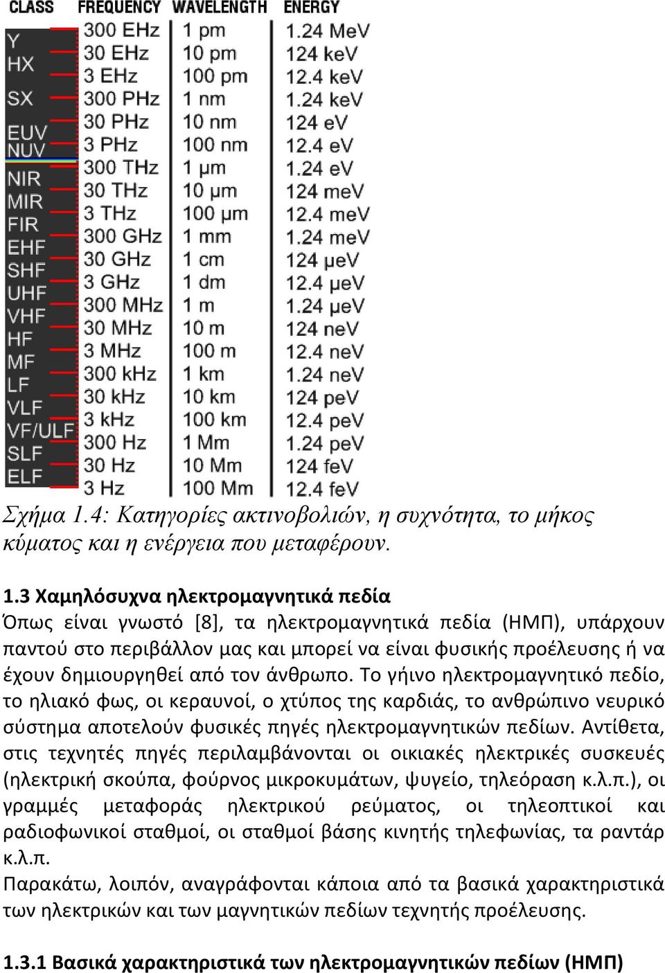 3 Χαμηλόσυχνα ηλεκτρομαγνητικά πεδία Όπως είναι γνωστό [8], τα ηλεκτρομαγνητικά πεδία (ΗΜΠ), υπάρχουν παντού στο περιβάλλον μας και μπορεί να είναι φυσικής προέλευσης ή να έχουν δημιουργηθεί από τον