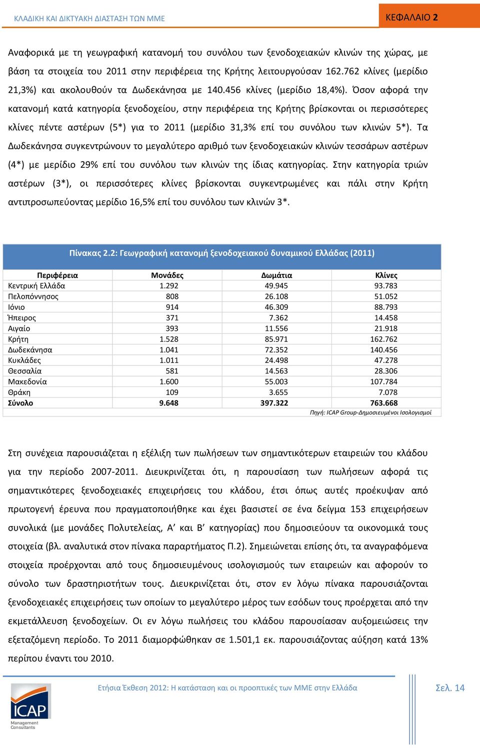 Όσον αφορά την κατανομή κατά κατηγορία ξενοδοχείου, στην περιφέρεια της Κρήτης βρίσκονται οι περισσότερες κλίνες πέντε αστέρων (5*) για το 2011 (μερίδιο 31,3% επί του συνόλου των κλινών 5*).