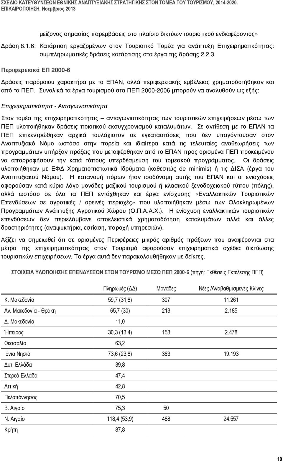 2.3 Περιφερειακά ΕΠ 2000-6 ράσεις παρόµοιου χαρακτήρα µε το ΕΠΑΝ, αλλά περιφερειακής εµβέλειας χρηµατοδοτήθηκαν και από τα ΠΕΠ.