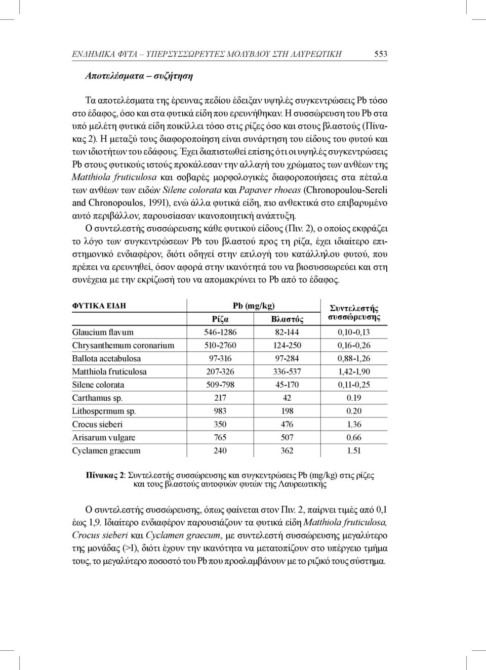 Η μεταξύ τους διαφοροποίηση είναι συνάρτηση του είδους του φυτού και των ιδιοτήτων του εδάφους.