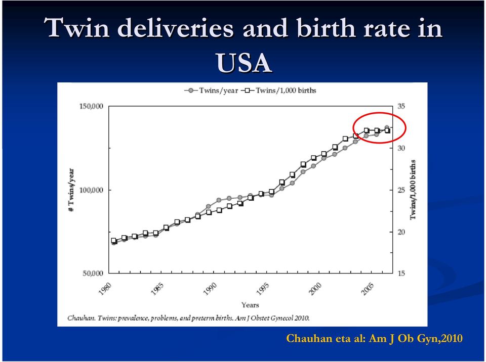 USA Chauhan eta