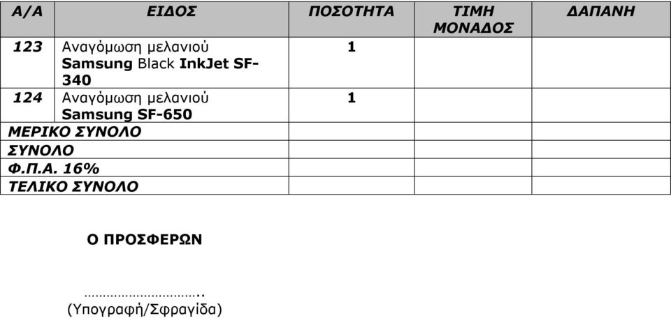 μελανιού Samsung SF-650 ΜΕΡΙΚΟ ΣΥΝΟΛΟ ΣΥΝΟΛΟ Φ.