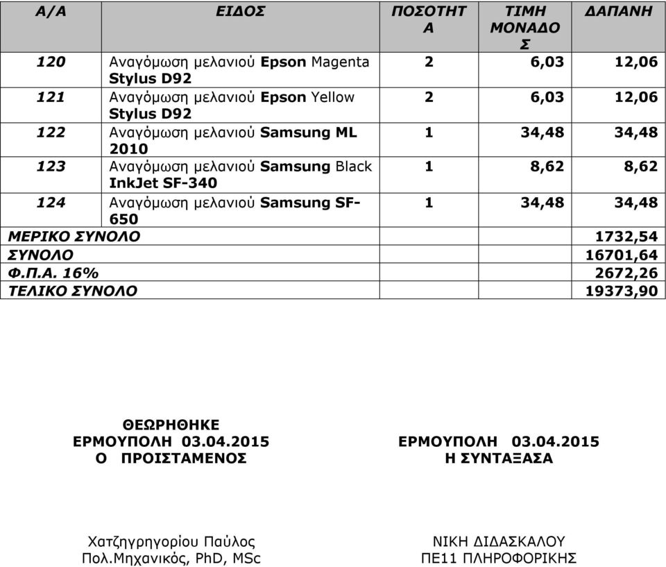 μελανιού Samsung SF-,8,8 650 ΜΕΡΙΚΟ ΣΥΝΟΛΟ 7,5 ΣΥΝΟΛΟ 670,6 Φ.Π.Α. 6% 67,6 ΤΕΛΙΚΟ ΣΥΝΟΛΟ 97,90 ΘΕΩΡΗΘΗΚΕ ΕΡΜΟΥΠΟΛΗ 0.0.05 Ο ΠΡΟΙΣΤΑΜΕΝΟΣ ΕΡΜΟΥΠΟΛΗ 0.