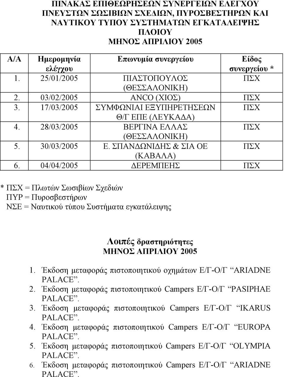 30/03/2005 Ε. ΣΠΑΝΔΩΝΙΔΗΣ & ΣΙΑ ΟΕ ΠΣΧ (ΚΑΒΑΛΑ) 6.