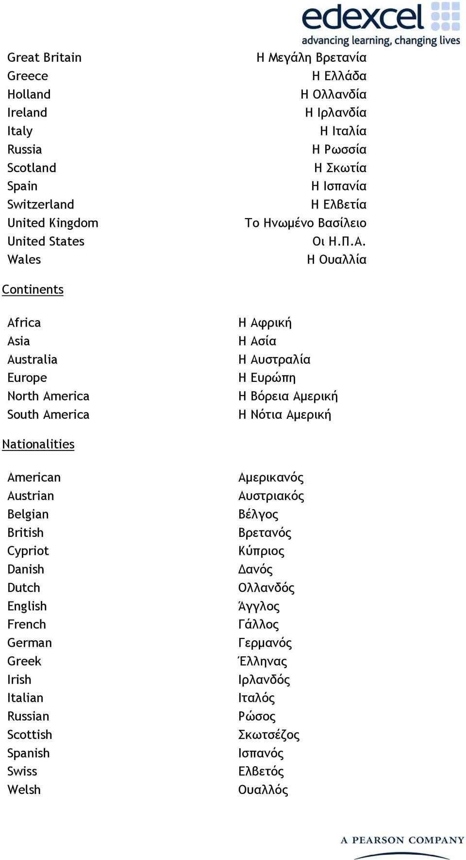 Η Ουαλλία Continents Africa Asia Australia Europe North America South America Η Αφρική Η Ασία Η Αυστραλία Η Ευρώπη Η Βόρεια Αµερική Η Νότια Αµερική Nationalities