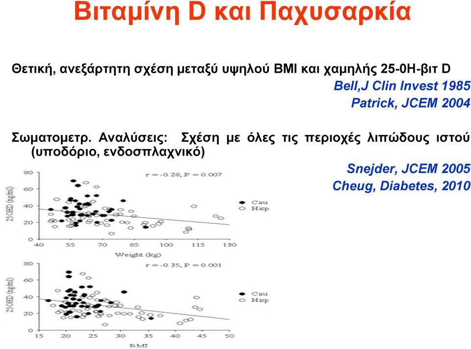 2004 Σωματομετρ.