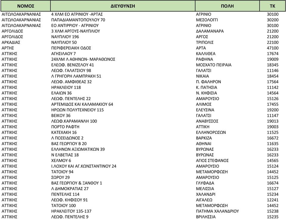 19009 ΑΤΤΙΚΗΣ ΕΛΕΩΦ. ΒΕΝΙΖΕΛΟΥ 41 ΜΟΣΧΑΤΟ ΠΕΙΡΑΙΑ 18345 ΑΤΤΙΚΗΣ ΛΕΩΦ. ΓΑΛΑΤΣΙΟΥ 98 ΓΑΛΑΤΣΙ 11146 ΑΤΤΙΚΗΣ Λ ΓΡΗΓΟΡΗ ΛΑΜΠΡΑΚΗ 51 ΝΙΚΑΙΑ 18454 ΑΤΤΙΚΗΣ ΛΕΩΦ. ΑΜΦΙΘΕΑΣ 32 Π.