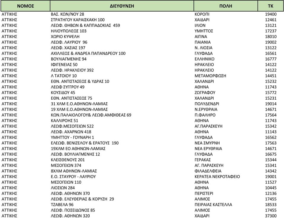 ΛΙΟΣΙΑ 13122 ΑΤΤΙΚΗΣ ΑΧΙΛΛΕΩΣ & ΑΝΔΡΕΑ ΠΑΠΑΝΔΡΕΟΥ 100 ΓΛΥΦΑΔΑ 16561 ΑΤΤΙΚΗΣ ΒΟΥΛΙΑΓΜΕΝΗΣ 94 ΕΛΛΗΝΙΚΟ 16777 ΑΤΤΙΚΗΣ ΙΦΙΓΕΝΕΙΑΣ 50 ΗΡΑΚΛΕΙΟ 14122 ΑΤΤΙΚΗΣ ΛΕΩΦ.