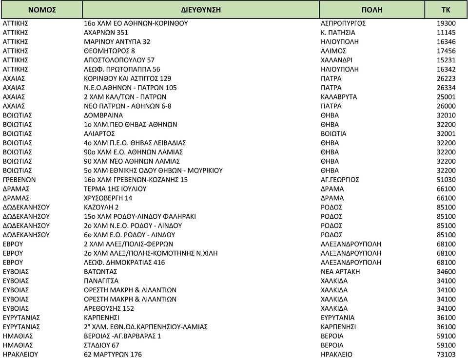 ΠΡΩΤΟΠΑΠΠΑ 56 ΗΛΙΟΥΠΟΛΗ 16342 ΑΧΑΙΑΣ ΚΟΡΙΝΘΟΥ ΚΑΙ ΑΣΤΙΓΓΟΣ 129 ΠΑΤΡΑ 26223 ΑΧΑΙΑΣ N.Ε.O.