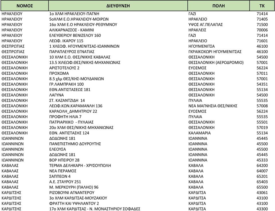 ΗΓΟΥΜΕΝΙΤΣΑΣ-ΙΩΑΝΝΙΝΩΝ ΗΓΟΥΜΕΝΙΤΣΑ 46100 ΘΕΣΠΡΩΤΙΑΣ ΠΑΡΑΠΛΕΥΡΟΣ ΕΓΝΑΤΙΑΣ ΓΚΡΑΙΚΟΧΩΡΙ ΗΓΟΥΜΕΝΙΤΣΑΣ 46100 ΘΕΣΣΑΛΟΝΙΚΗ 10 ΧΛΜ Ε.Ο. ΘΕΣ/ΝΙΚΗΣ ΚΑΒΑΛΑΣ ΘΕΣΣΑΛΟΝΙΚΗ 54500 ΘΕΣΣΑΛΟΝΙΚΗ 13.5 ΧΙΛΕΩΦ.