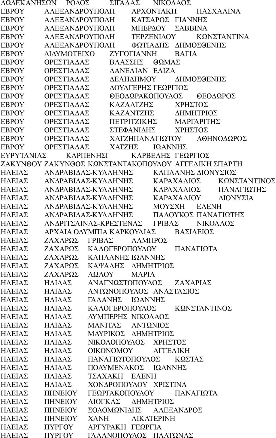 ΔΟΥΛΓΕΡΗΣ ΓΕΩΡΓΙΟΣ ΕΒΡΟΥ ΟΡΕΣΤΙΑΔΑΣ ΘΕΟΔΩΡΑΚΟΠΟΥΛΟΣ ΘΕΟΔΩΡΟΣ ΕΒΡΟΥ ΟΡΕΣΤΙΑΔΑΣ ΚΑΖΑΛΤΖΗΣ ΧΡΗΣΤΟΣ ΕΒΡΟΥ ΟΡΕΣΤΙΑΔΑΣ ΚΑΖΑΝΤΖΗΣ ΔΗΜΗΤΡΙΟΣ ΕΒΡΟΥ ΟΡΕΣΤΙΑΔΑΣ ΠΕΤΡΙΤΖΙΚΗΣ ΜΑΡΓΑΡΙΤΗΣ ΕΒΡΟΥ ΟΡΕΣΤΙΑΔΑΣ