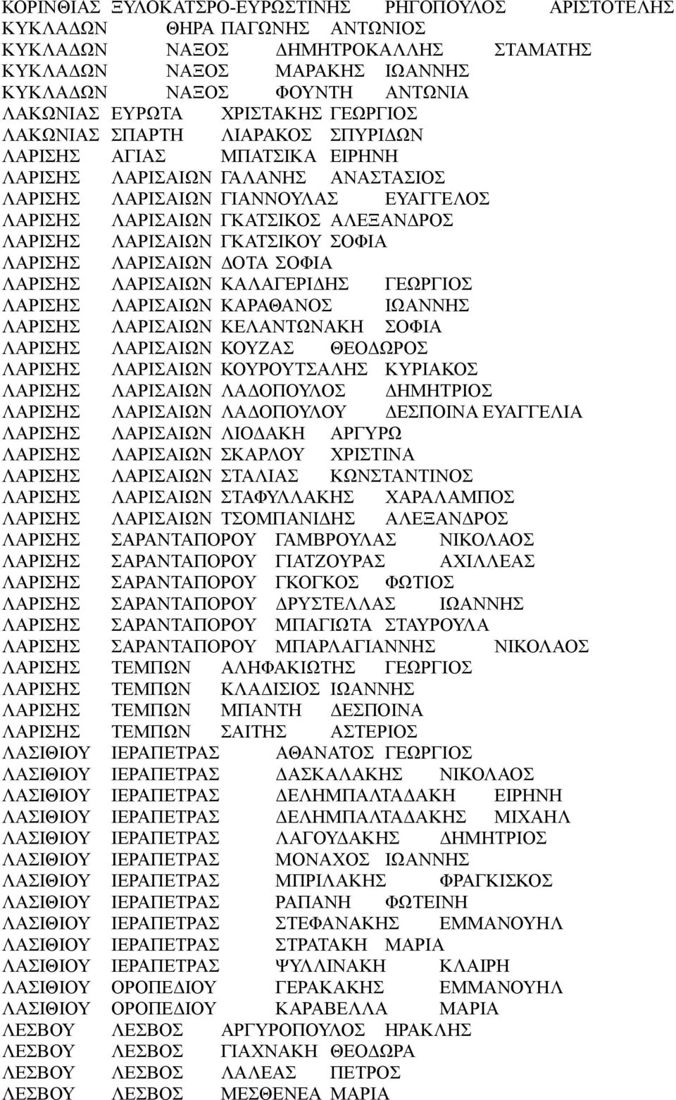 ΑΛΕΞΑΝΔΡΟΣ ΛΑΡΙΣΗΣ ΛΑΡΙΣΑΙΩΝ ΓΚΑΤΣΙΚΟΥ ΣΟΦΙΑ ΛΑΡΙΣΗΣ ΛΑΡΙΣΑΙΩΝ ΔΟΤΑ ΣΟΦΙΑ ΛΑΡΙΣΗΣ ΛΑΡΙΣΑΙΩΝ ΚΑΛΑΓΕΡΙΔΗΣ ΓΕΩΡΓΙΟΣ ΛΑΡΙΣΗΣ ΛΑΡΙΣΑΙΩΝ ΚΑΡΑΘΑΝΟΣ ΙΩΑΝΝΗΣ ΛΑΡΙΣΗΣ ΛΑΡΙΣΑΙΩΝ ΚΕΛΑΝΤΩΝΑΚΗ ΣΟΦΙΑ ΛΑΡΙΣΗΣ