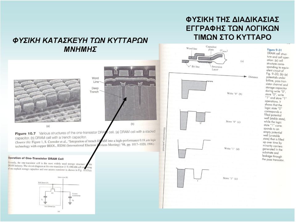 ΤΗΣ ΔΙΑΔΙΚΑΣΙΑΣ ΕΓΓΡΑΦΗΣ