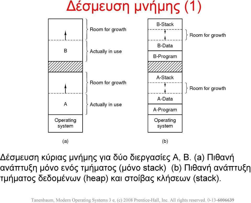 (a) Πιθανή ανάπτυξη μόνο ενός τμήματος (μόνο