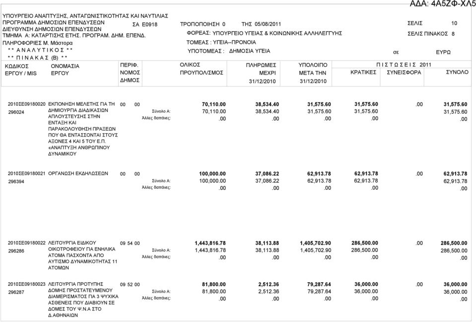 78 62,913.78 62,913.78 62,913.78 62,913.78 2010ΣΕ091822 296286 ΛΕΙΤΟΥΡΓΙΑ ΕΙΔΙΚΟΥ ΟΙΚΟΤΡΟΦΕΙΟΥ ΓΙΑ ΕΝΗΛΙΚΑ ΑΤΟΜΑ ΠΑΣΧΟΝΤΑ ΑΠΟ ΑΥΤΙΣΜΟ ΔΥΝΑΜΙΚΟΤΗΤΑΣ 11 ΑΤΟΜΩΝ 09 54 1,443,816.78 1,443,816.78 38,113.