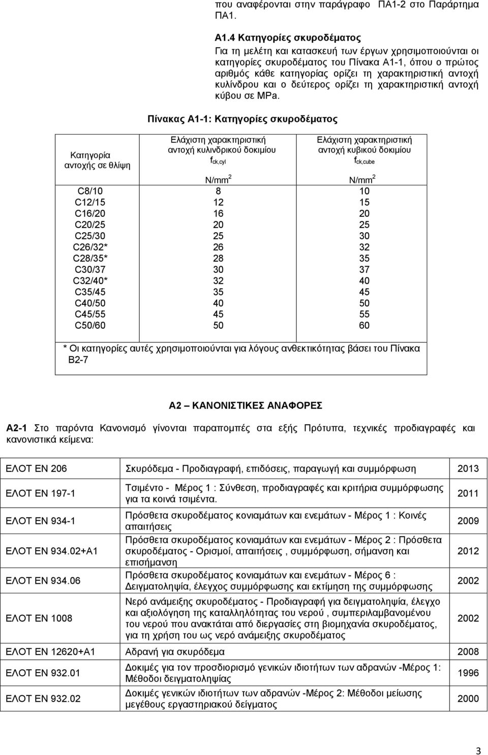 κυλίνδρου και ο δεύτερος ορίζει τη χαρακτηριστική αντοχή κύβου σε MΡa.