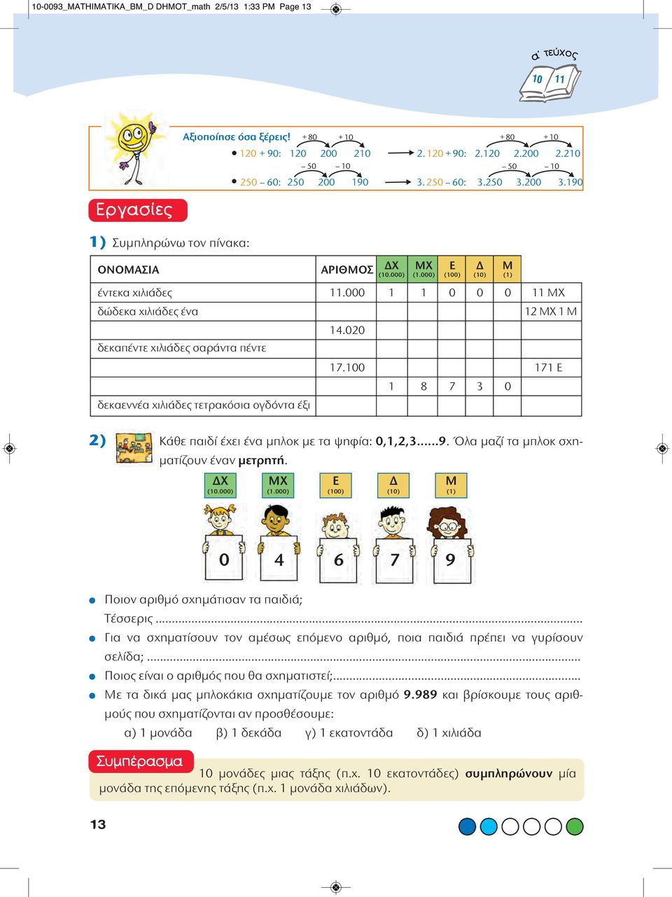 100 171 E 1 8 7 3 0 δεκαεννέα χιλιάδες τετρακόσια ογδόντα έξι 2) Κάθε παιδί έχει ένα μπλοκ με τα ψηφία: 0,1,2,3...9. Όλα μαζί τα μπλοκ σχη - ματίζουν έναν μετρητή. ΔX (10.000) MX (1.