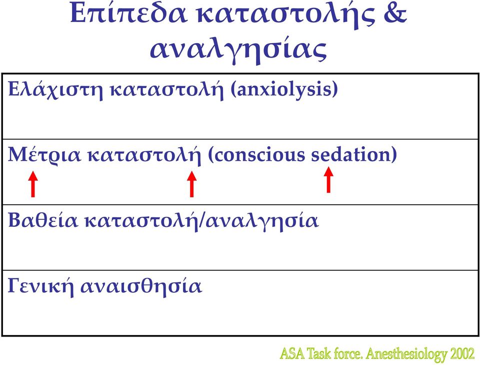 Μέτρια καταστολή (conscious