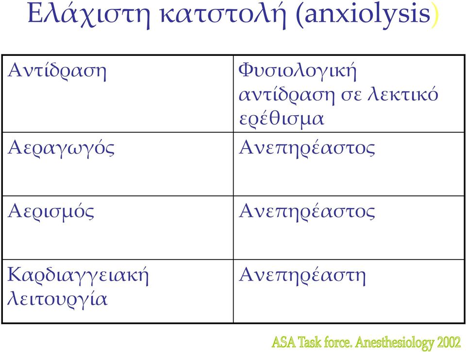 λεκτικό ερέθισμα Ανεπηρέαστος Αερισμός