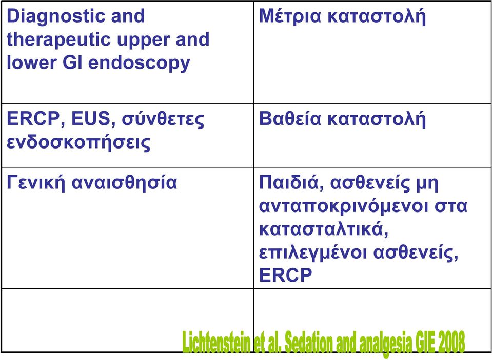 Γενική αναισθησία Βαθεία καταστολή Παιδιά, ασθενείς μη